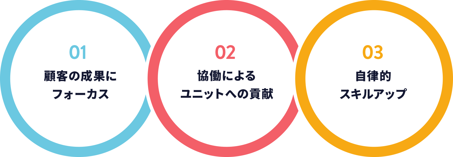 “ユニットの力で人をつなぐ”