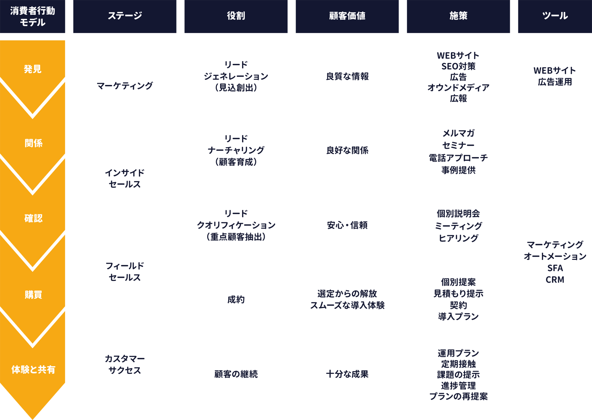 Webマーケティングとリソース不足