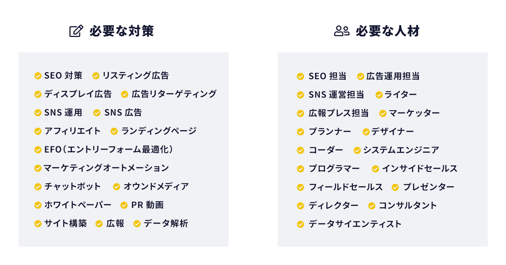 広がり続けるマーケティング領域と必要なスキル