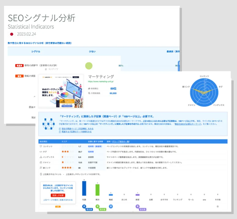 課題からコンテンツを設計