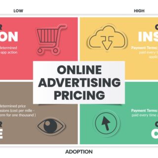 Web広告の費用相場はいくら？広告の種類別の特徴と予算設定のポイントも解説